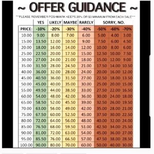 Handy, Polite Offer Guide